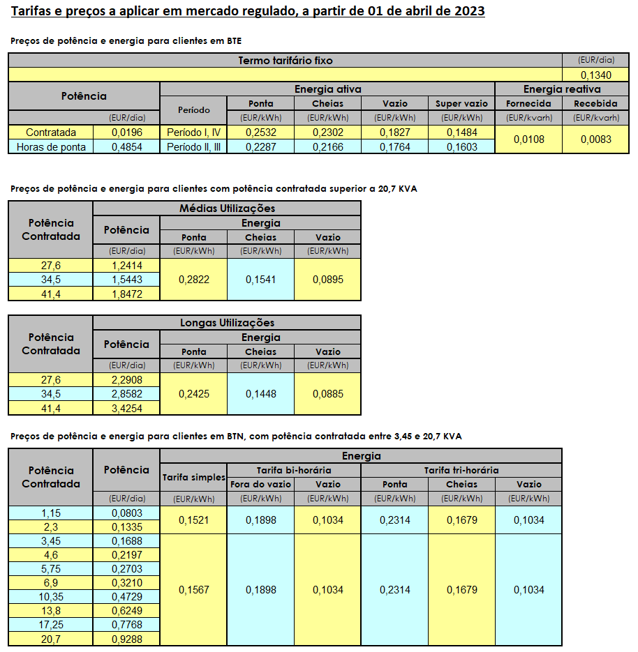 Regulado 01-04-2023