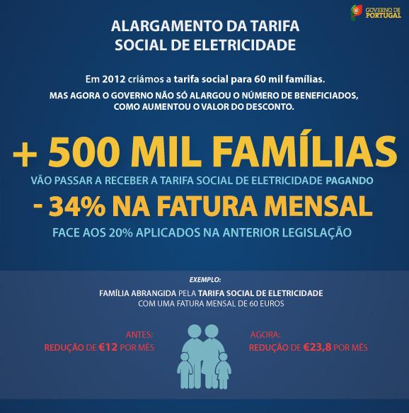 Sessão de trabalho - Tarifa Social