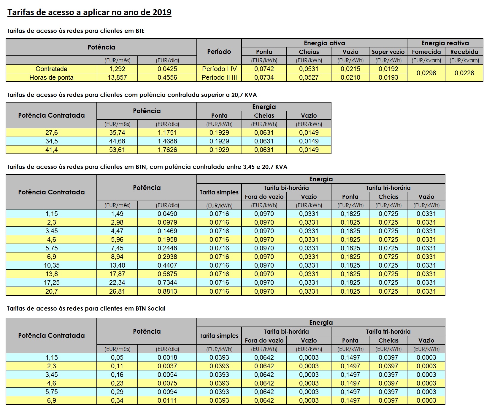 acesso -19