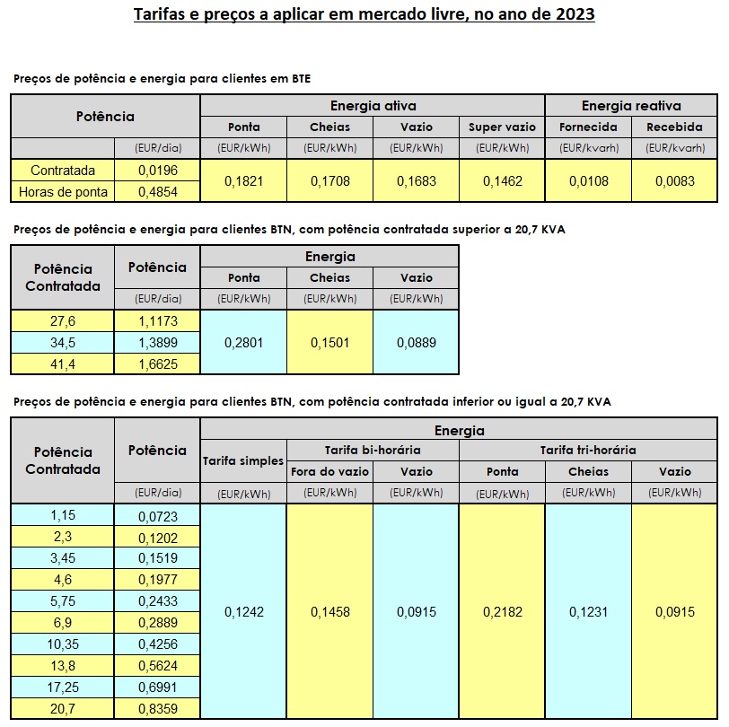 preços livre 2023